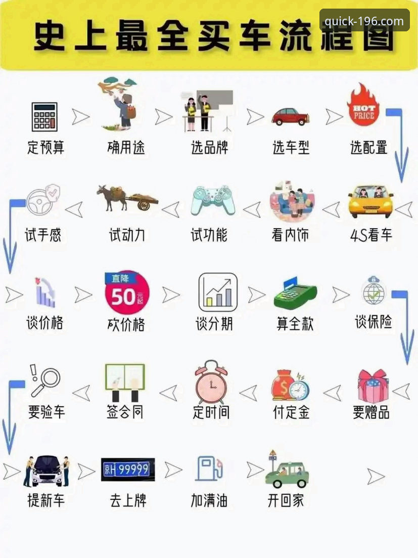 体育怎么登录 196体育官网一键登录详解:从注册到观赛全流程指南