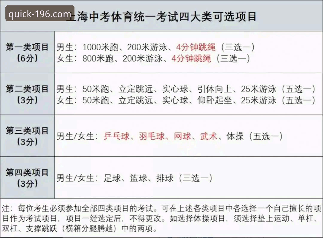 体育注册流程常见问题最新动态：196体育官网v3.2.0版本上线，用户注册体验全面升级